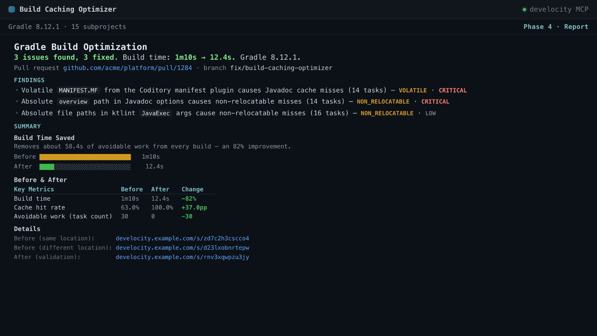 The Build Caching Optimizer reporting its findings and improvements