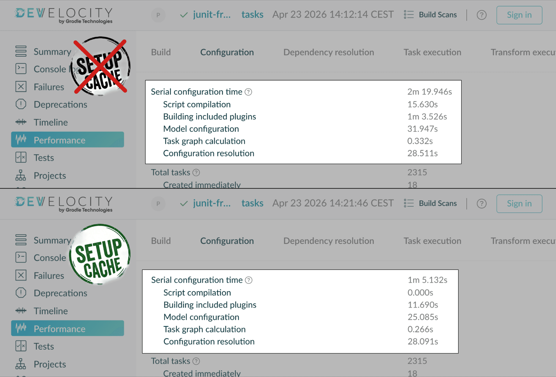 Side-by-side comparison showcasing Setup Cache acceleration of the Gradle configuration phase