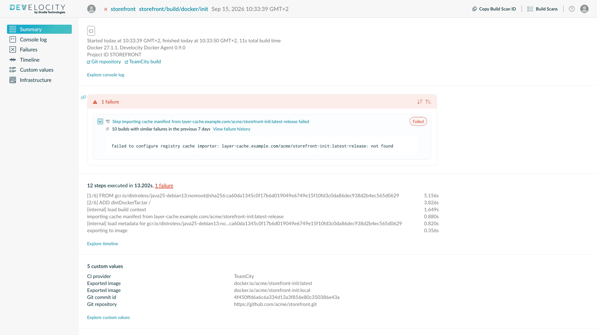 Build Scan summary for a Docker build showing what went wrong and how it relates to known failures