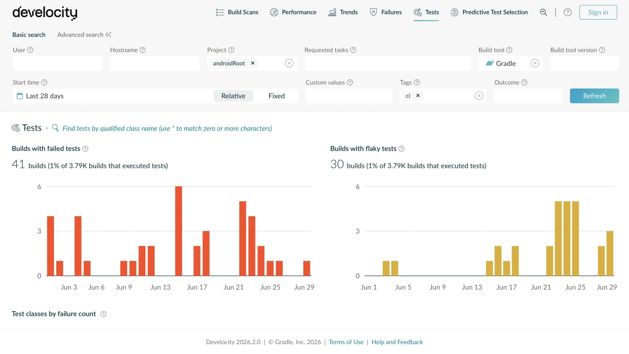 Develocity Test Analytics view for an Android project showing instrumented test results alongside unit tests, with pass/fail rate and duration.