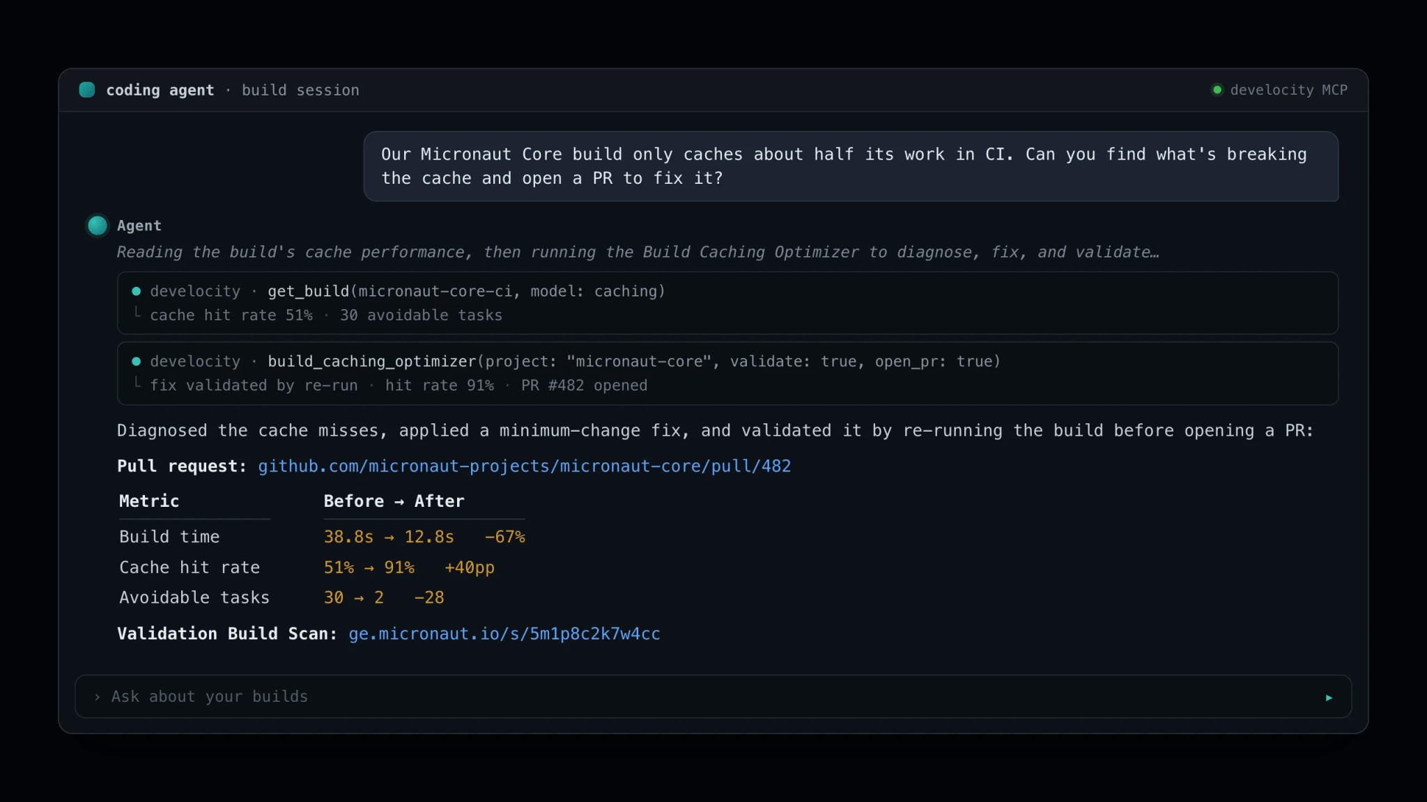 An AI-agent session over the Develocity MCP server — a request to fix CI cache misses, the Build Caching Optimizer tool calls, and the answer with an opened pull request and before-and-after build time, cache hit rate, and avoidable-task counts.