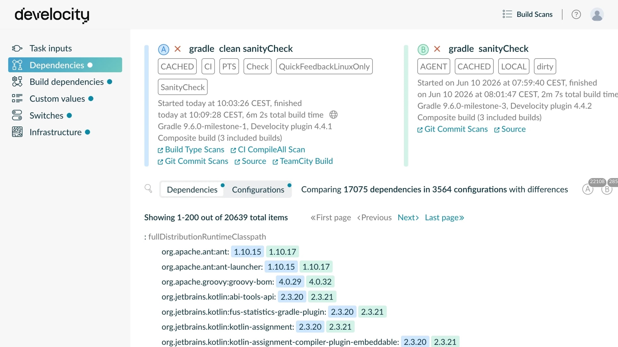 A Build Scan comparison of two builds, showing the dependency versions that changed between them highlighted side by side.