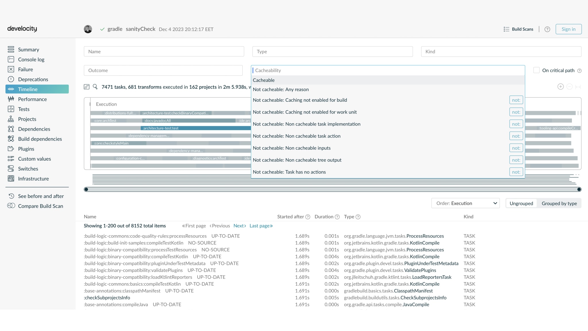 A Build Scan task-execution view with build-cache coverage and timeline, representative of the depth each build-tool integration captures.