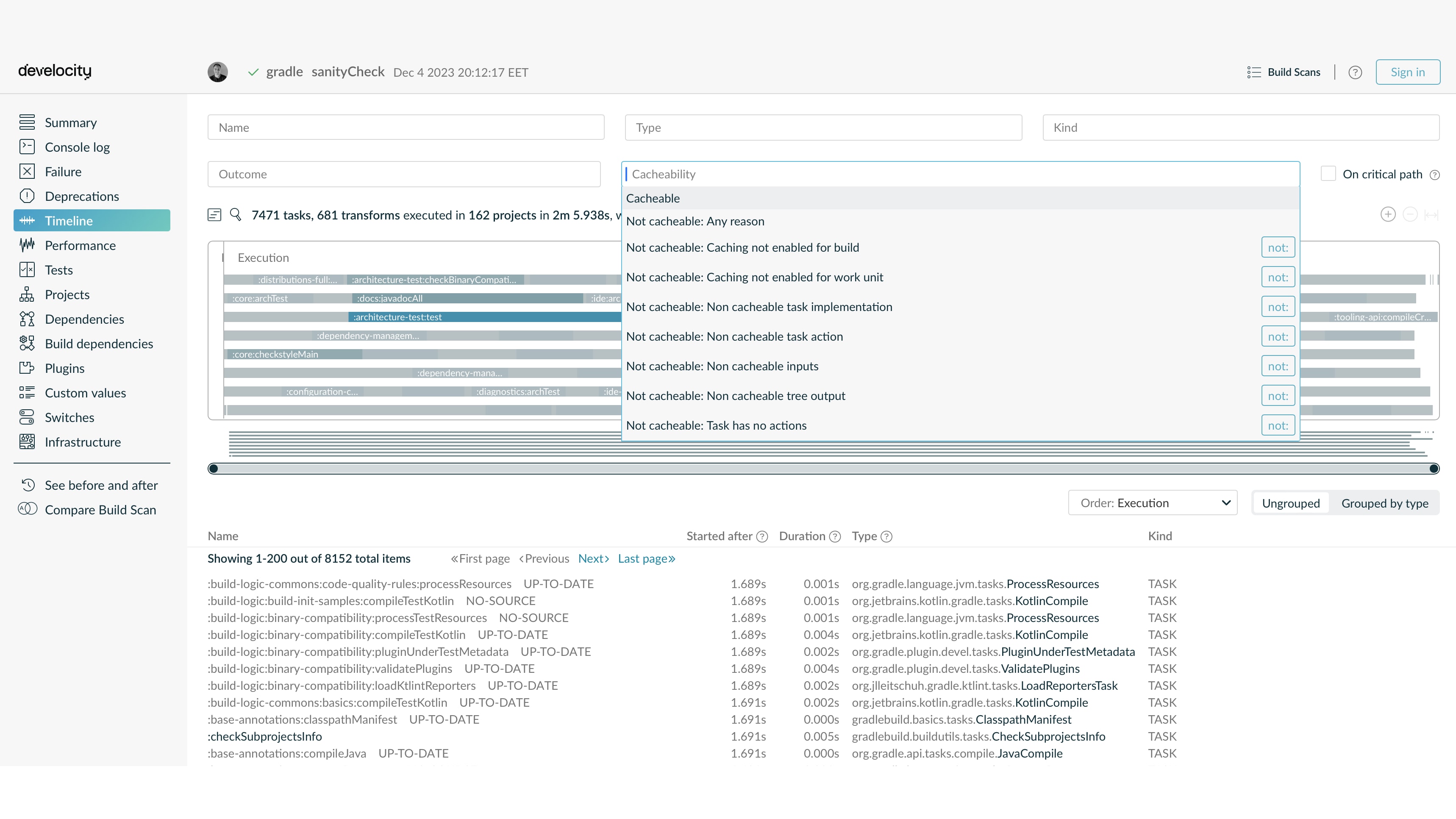 A Build Scan task-execution view with build-cache coverage and timeline, representative of the depth each build-tool integration captures.