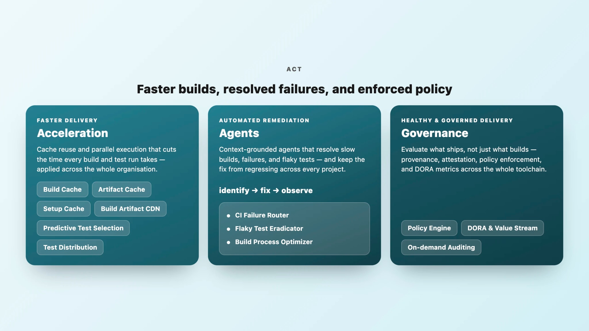 Act layer — acceleration engines, agents, and policy engines acting on the toolchain.