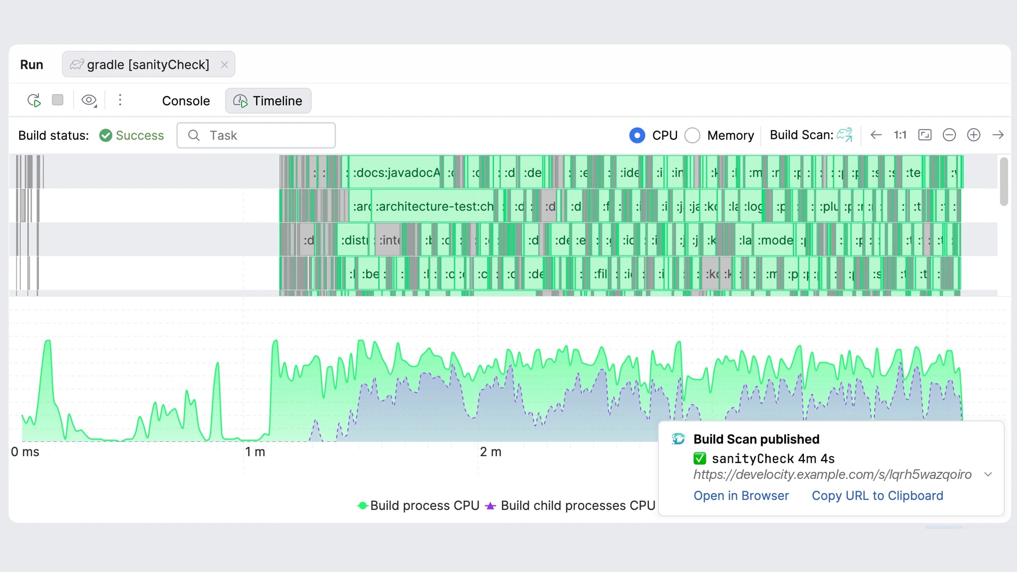 Develocity IntelliJ plugin showing a successful build's timeline with per-task CPU and memory, and a Build Scan published notification linking to the run's Build Scan.