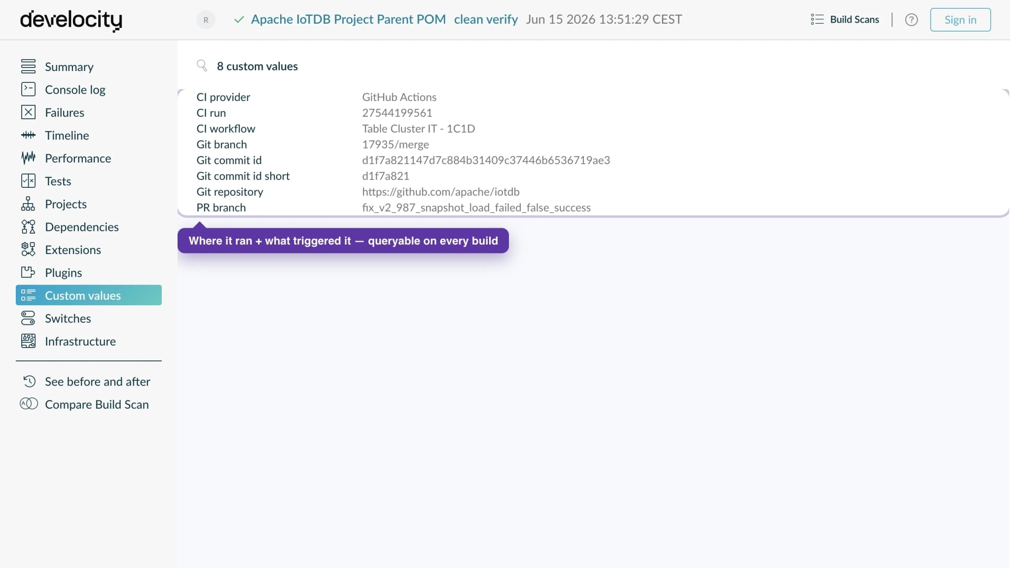Build Scan carrying CI provider, pipeline, run, and git repository, branch, and commit.