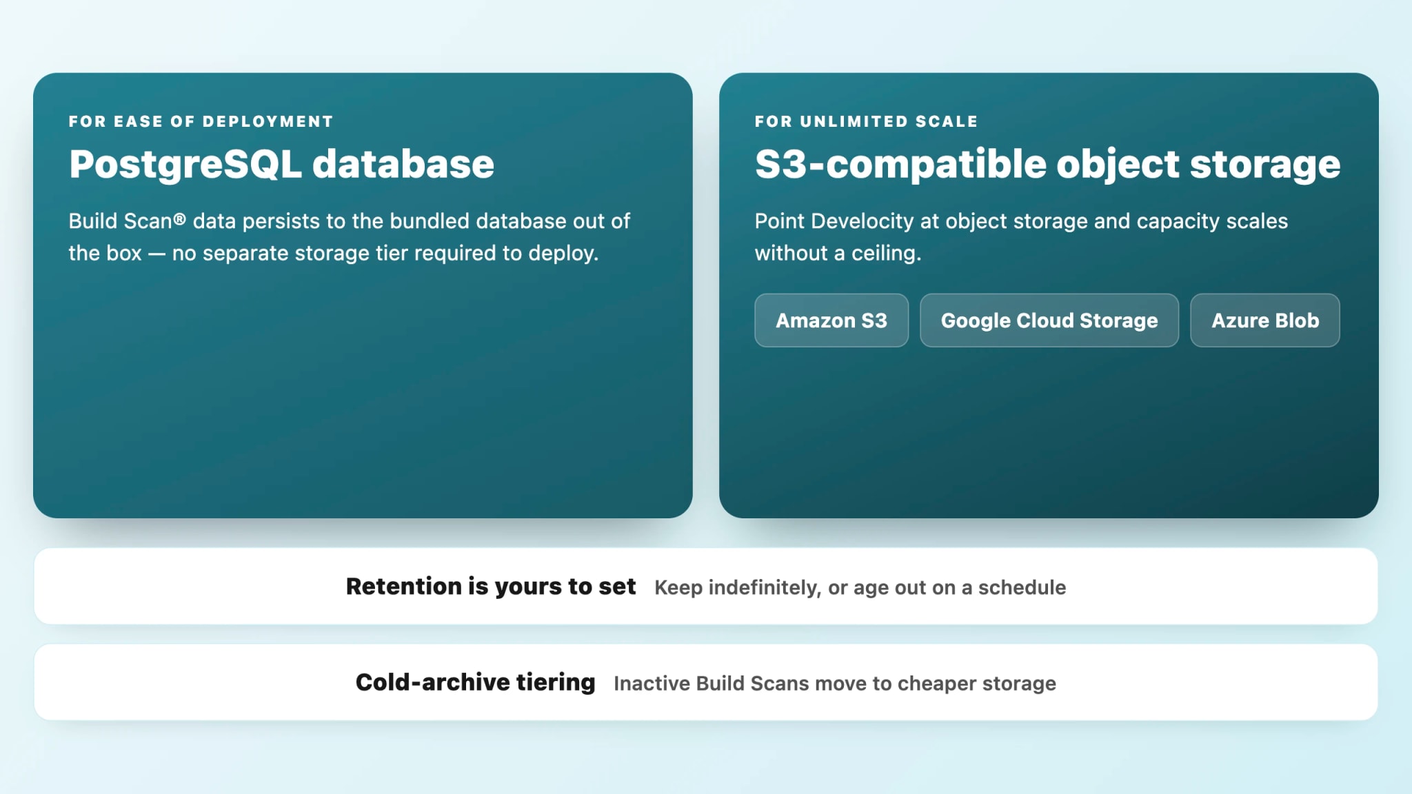 Build Scan data persisted to a PostgreSQL database by default or to S3-compatible object storage for unlimited scale, with configurable retention and cold-archive tiering.