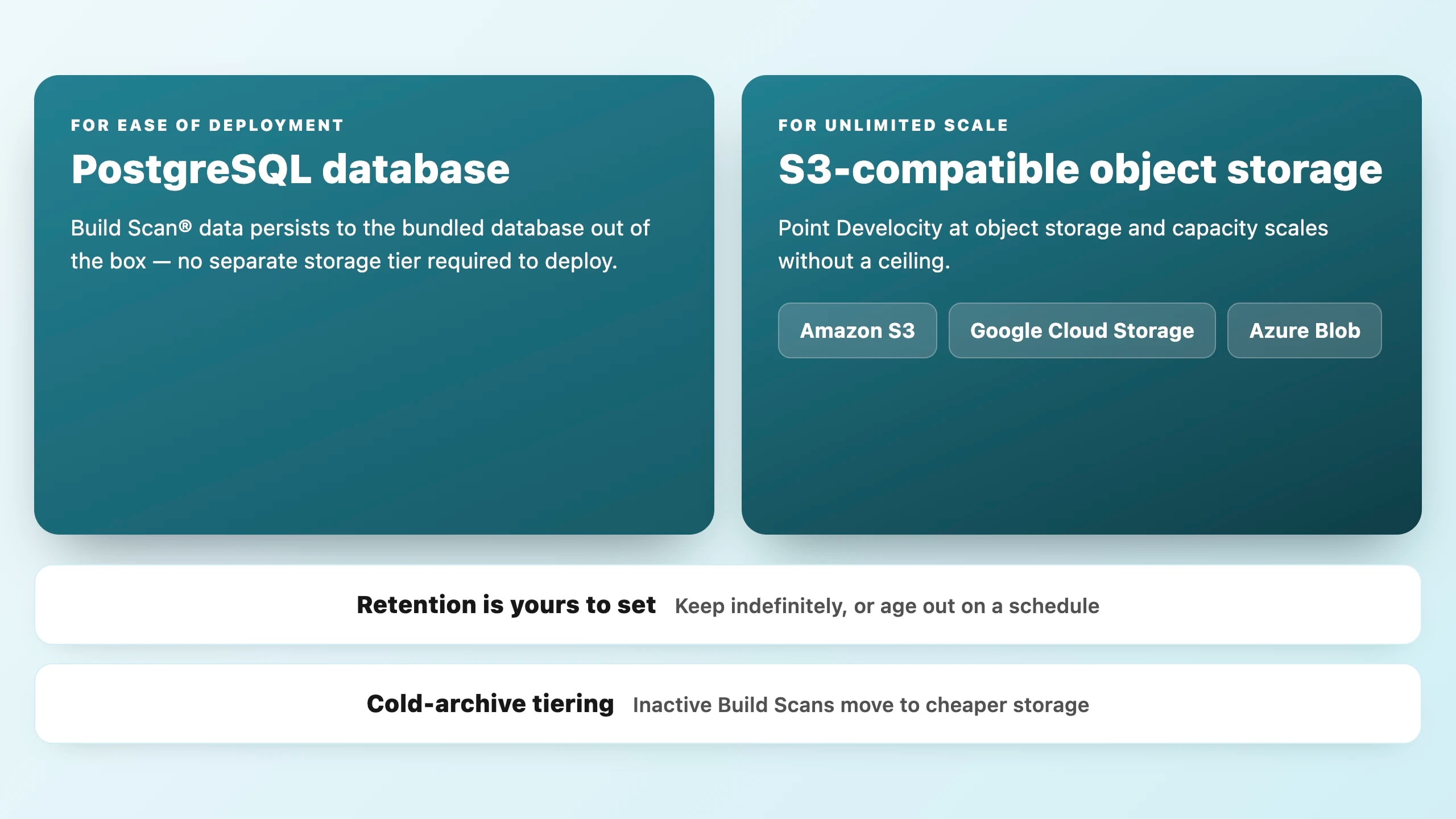 Build Scan data persisted to a PostgreSQL database by default or to S3-compatible object storage for unlimited scale, with configurable retention and cold-archive tiering.