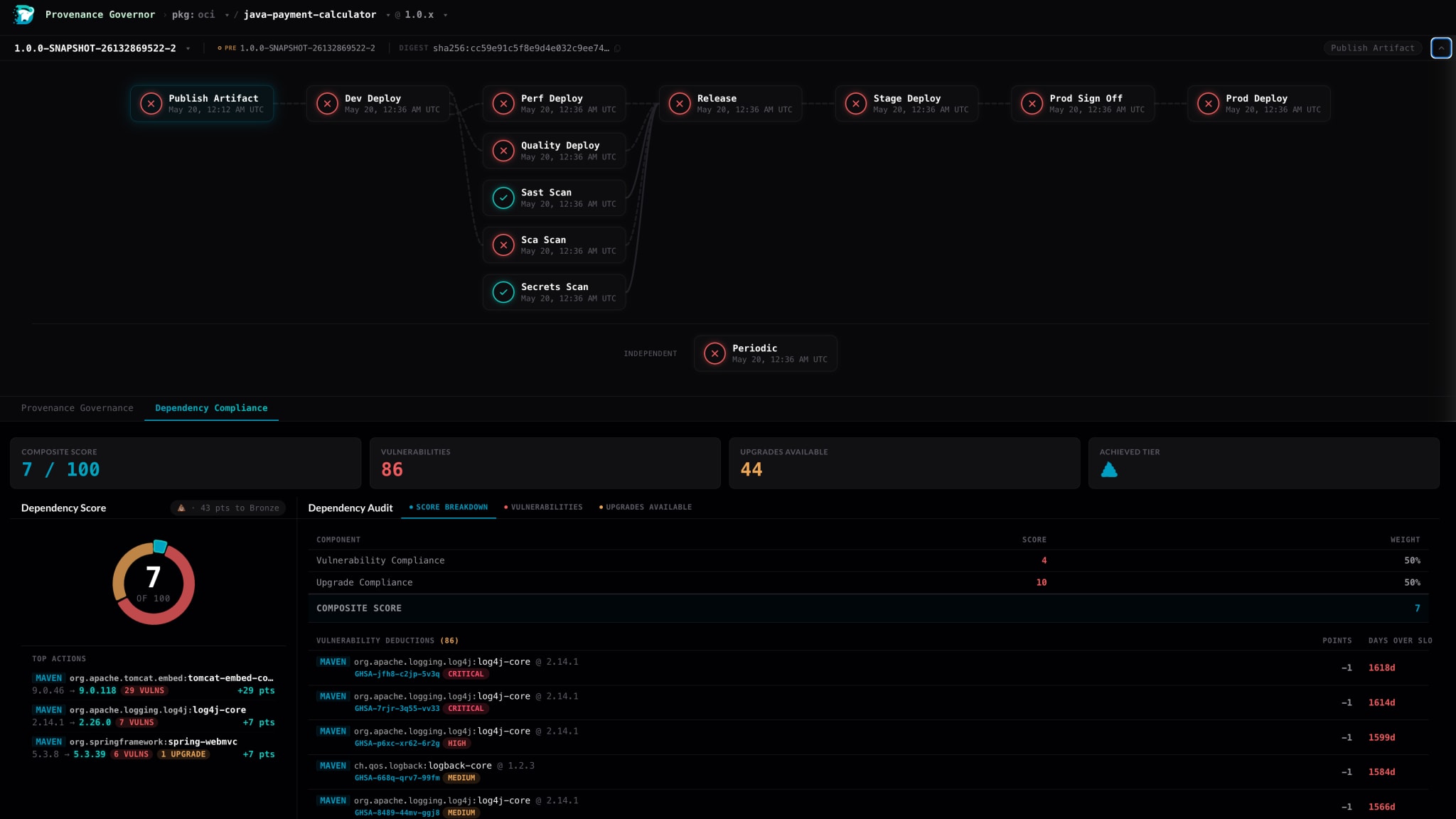 Provenance Governor package view showing gate topology, dependency compliance score, and vulnerability deductions.