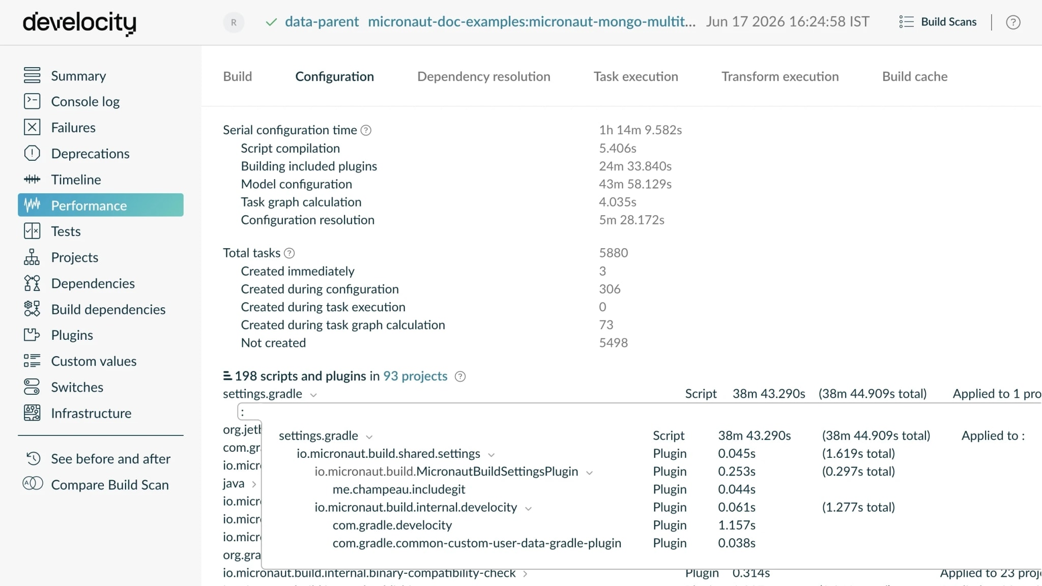 Build Scan Performance Configuration tab showing over an hour of serial configuration time split into script compilation, included plugins, model configuration, and configuration resolution, above a table of the scripts and plugins that took the most time.