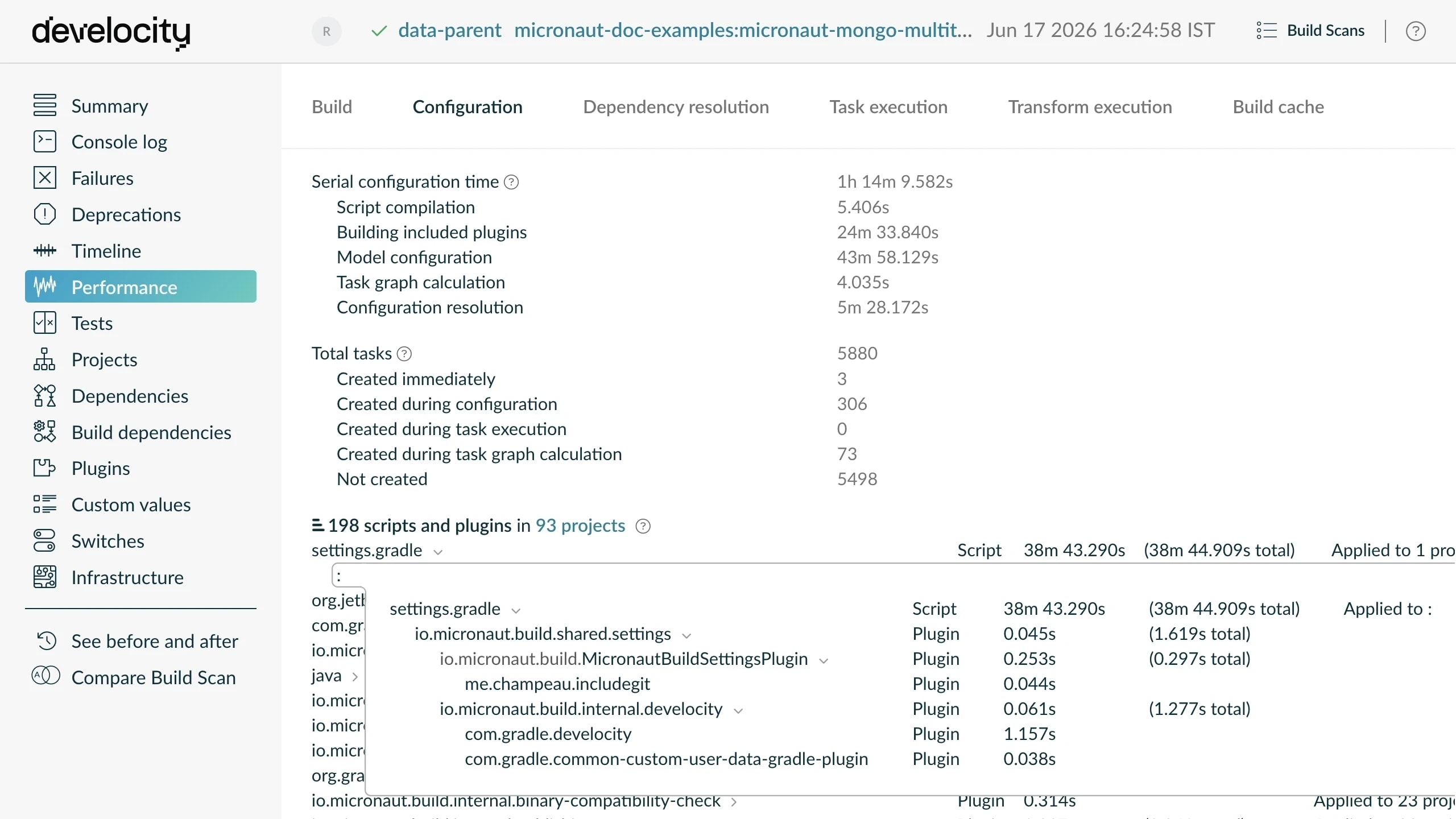 Build Scan Performance Configuration tab showing over an hour of serial configuration time split into script compilation, included plugins, model configuration, and configuration resolution, above a table of the scripts and plugins that took the most time.
