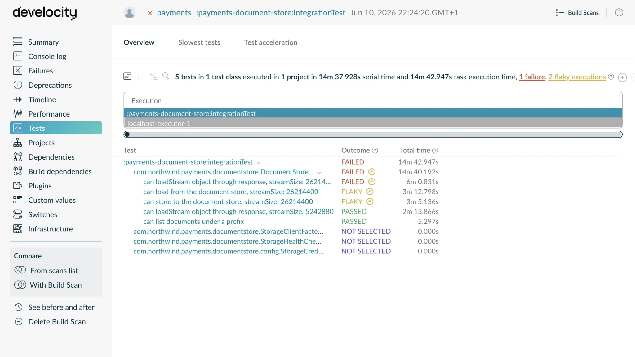 Build Scan tests table showing one test class kept and run with flaky and passed methods while three sibling classes are marked NOT SELECTED by Predictive Test Selection.