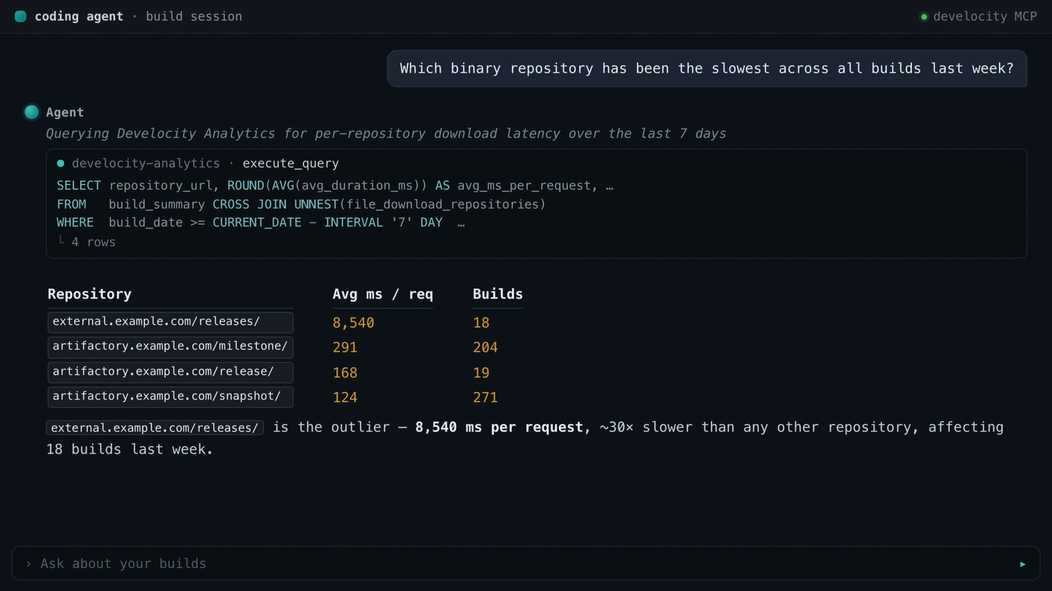 AI agent identifying the slowest binary repository across all builds last week using Develocity Analytics via MCP.