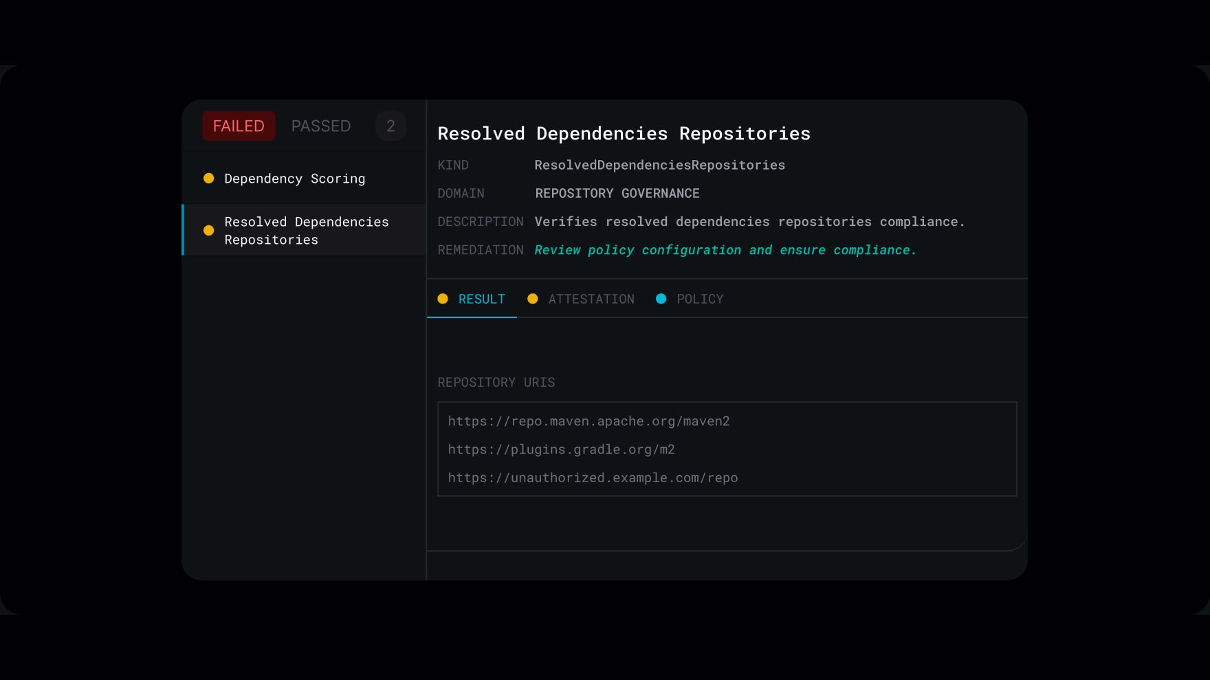 Policy Scan evaluation showing a FAILED Resolved Dependencies Repositories policy — the build resolved from Maven Central, the Gradle plugins portal, and an unauthorized repository, with remediation guidance to review policy configuration.