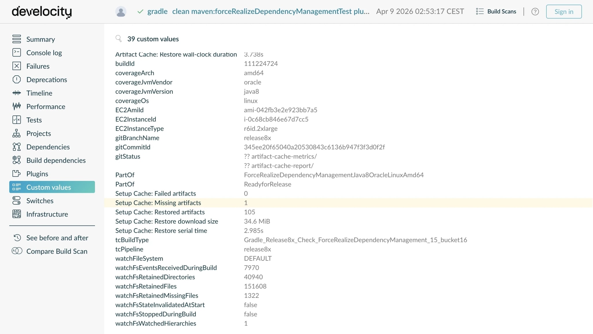 A `Setup Cache: Missing artifacts` Build Scan custom value showing only one cached configuration output changed and needed recomputing.