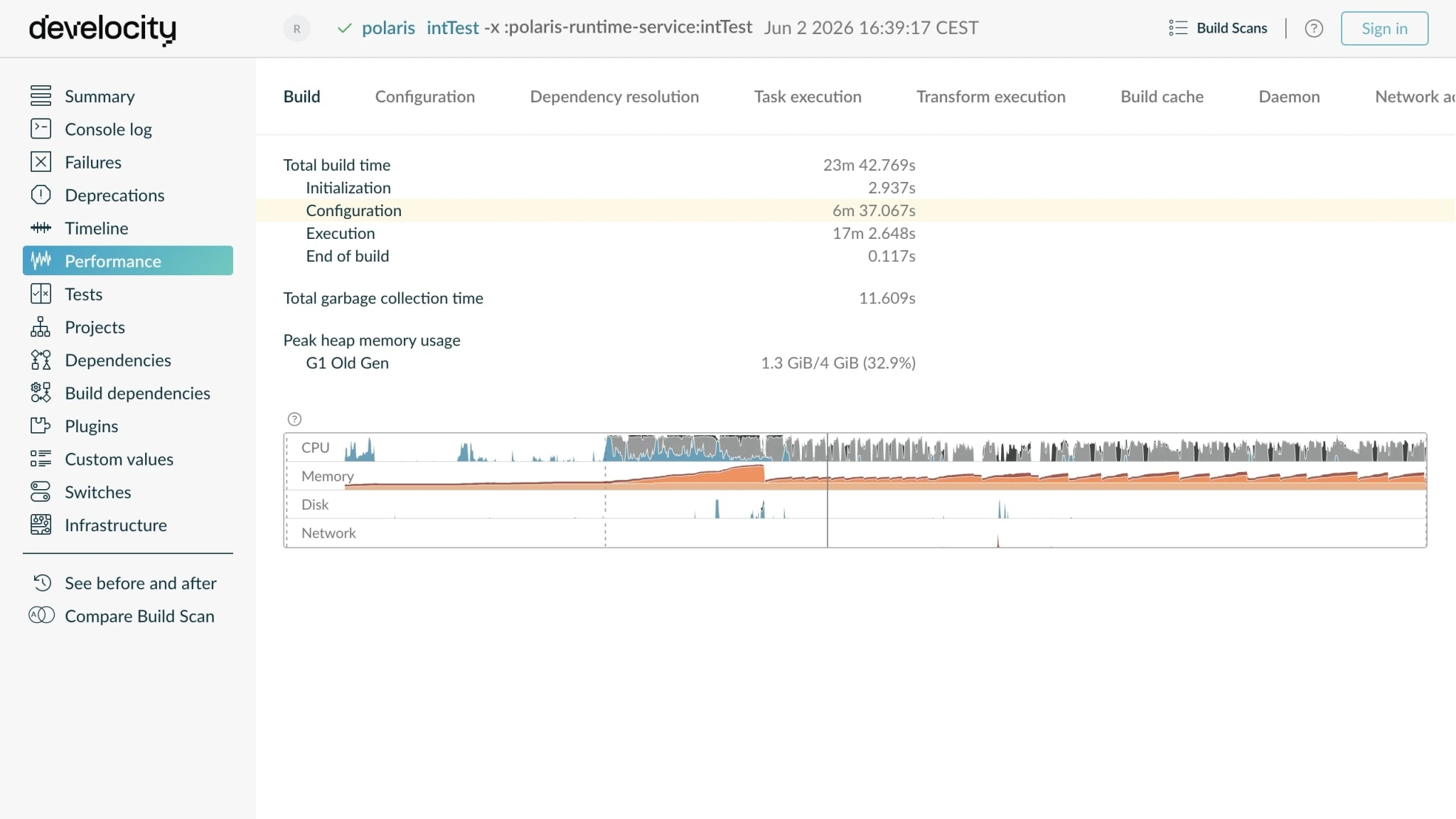 Build Scan performance view showing configuration time as part of the overall build timeline.