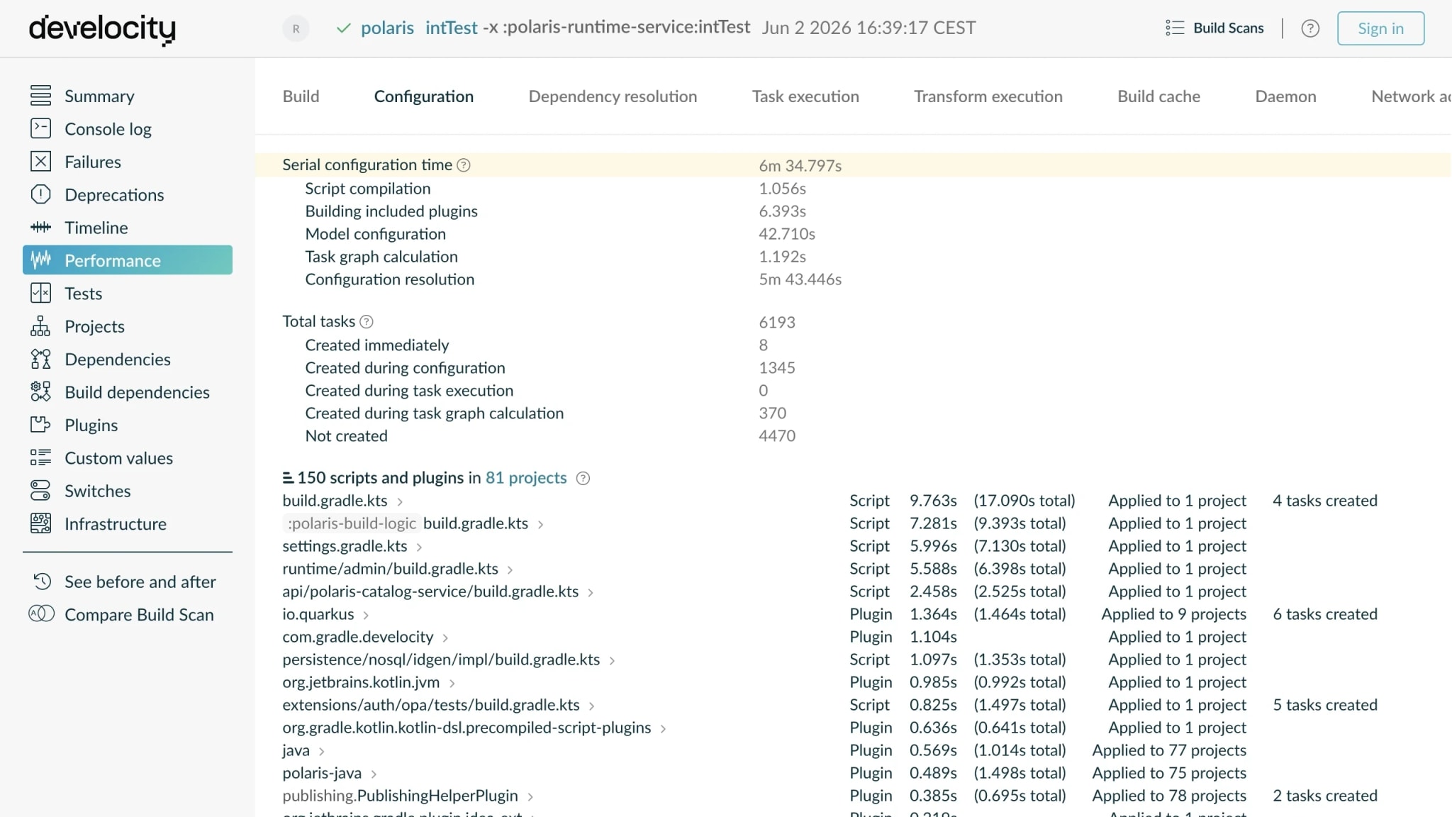 Build Scan showing configuration phase duration and per-step breakdown.