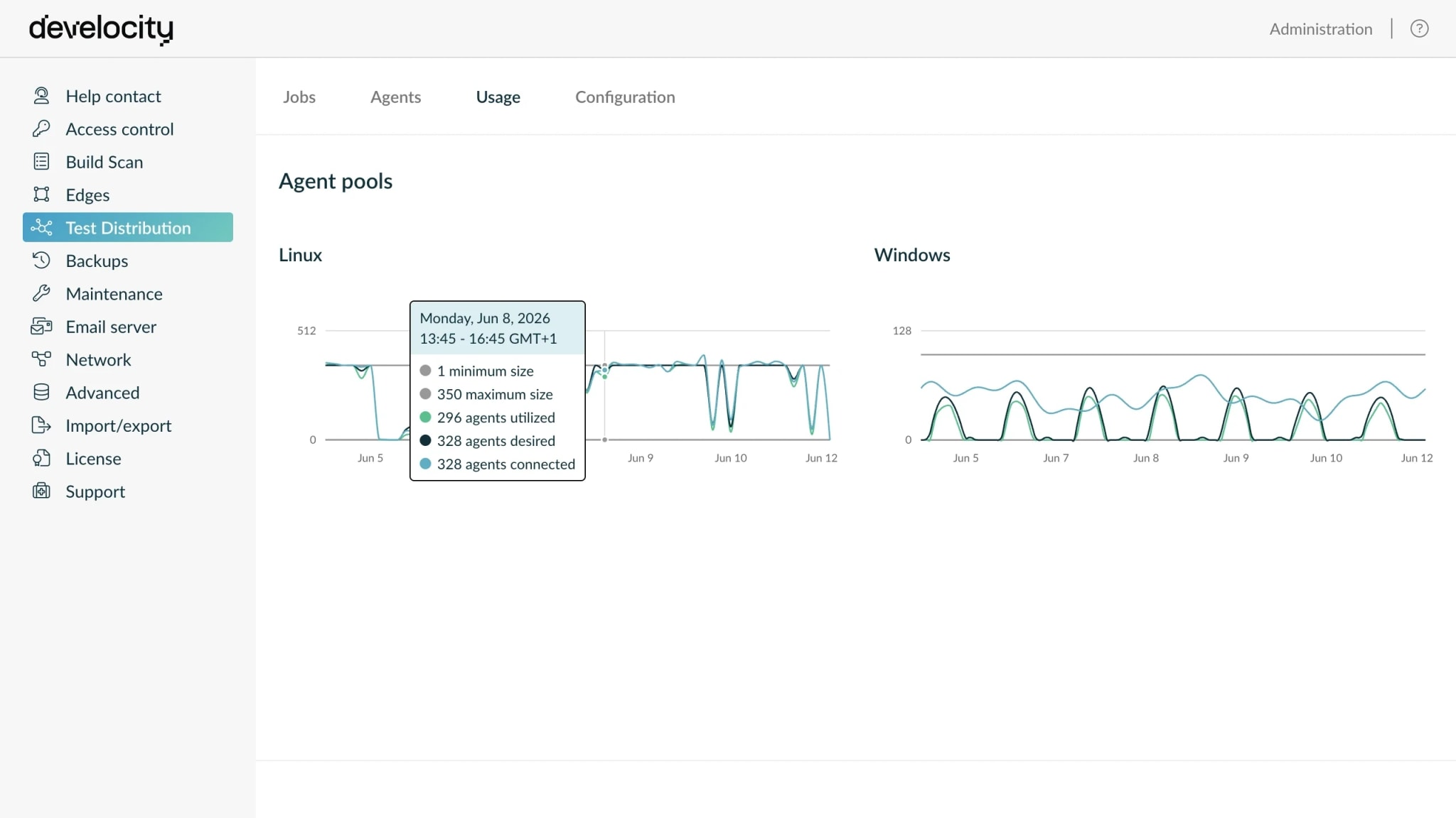 Agent-pool usage charts for shared Linux and Windows pools, with a hovered point showing min and max size and agents utilized, desired, and connected.