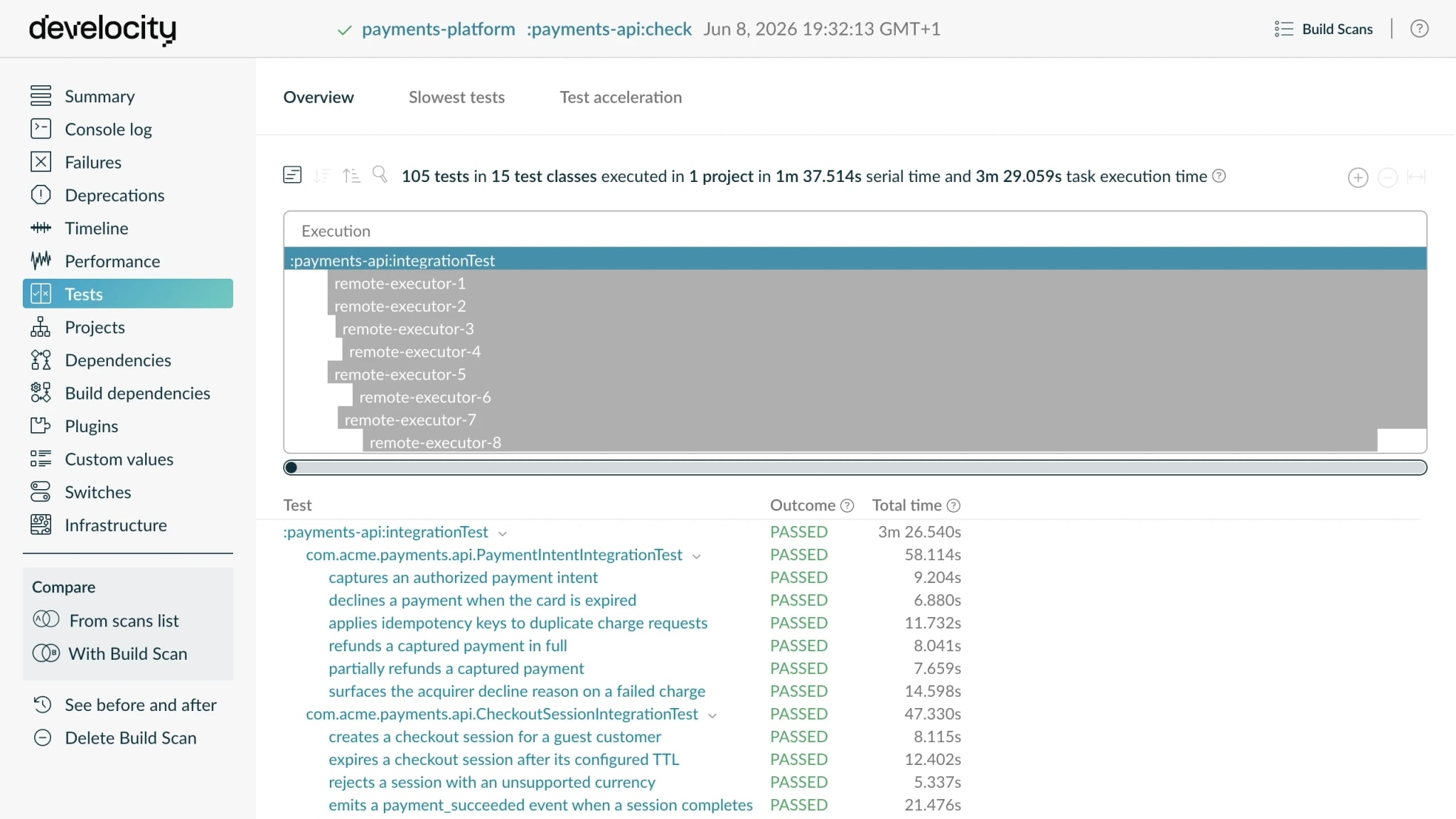 Build Scan timeline showing a test task distributed across eight remote executors running in parallel.