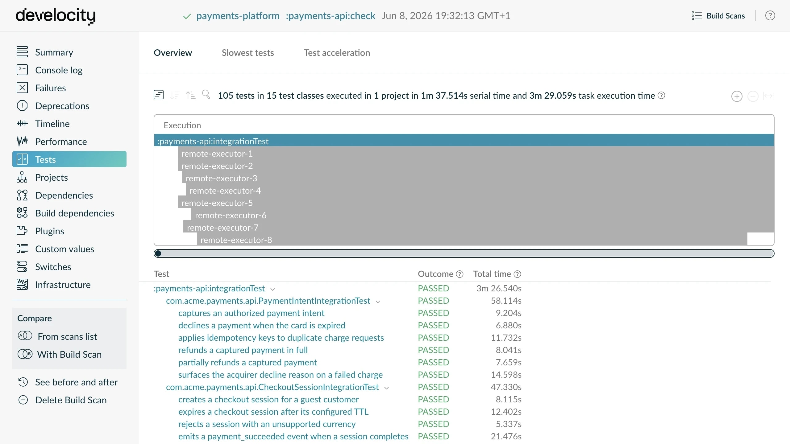 Build Scan timeline showing a test task distributed across eight remote executors running in parallel.