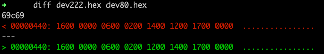 Hex diff of the two compiled class files showing two bytes in swapped order