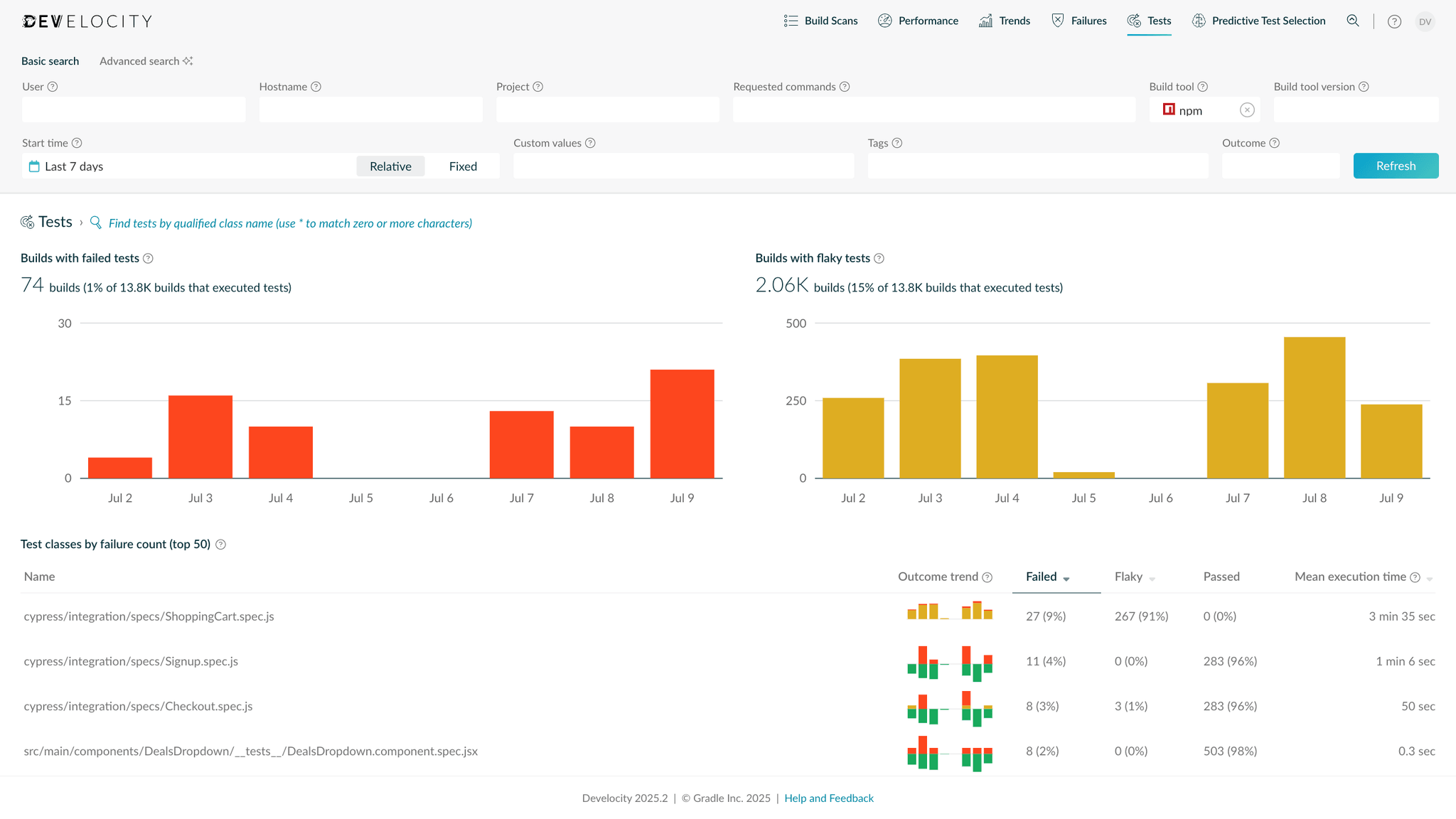 Test Failure Analytics for tests run via npm