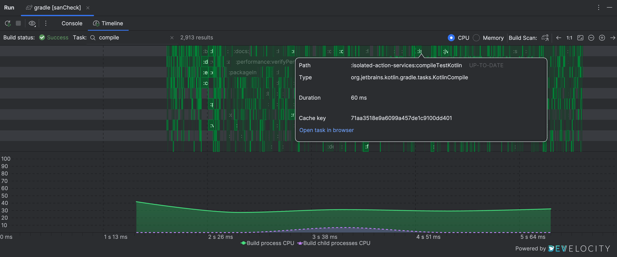 Timeline view while hovering on a specific task