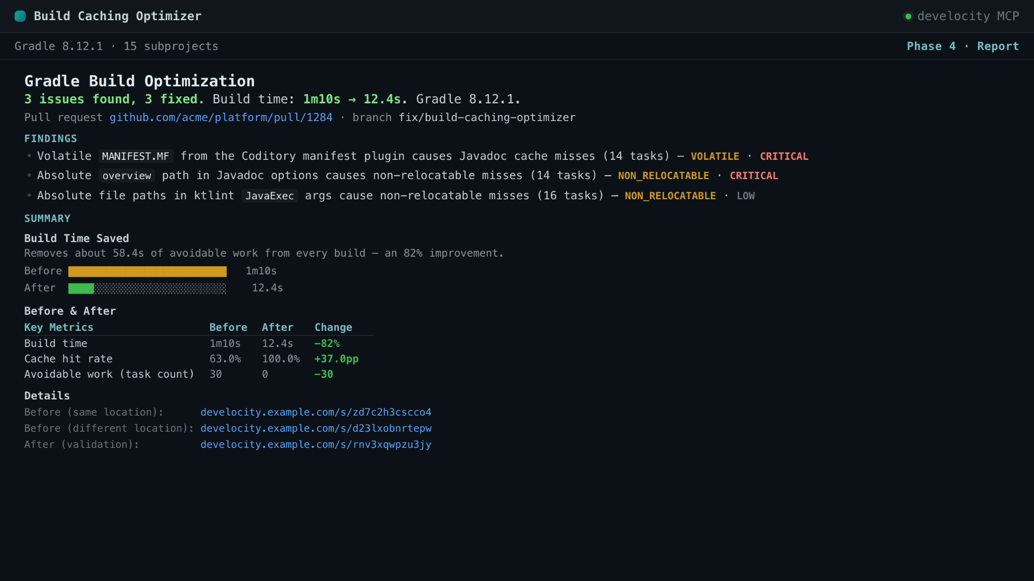 The Build Caching Optimizer providing a detailed report of its findings and evidence of the concrete improvements it achieved