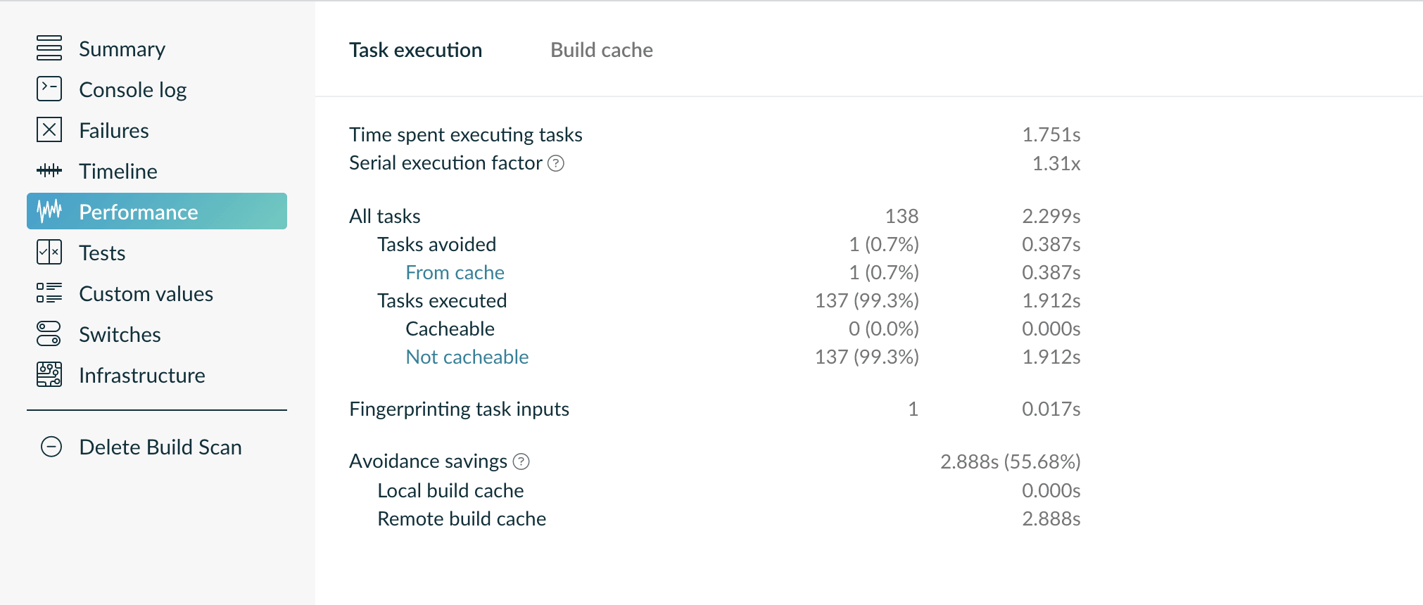 Performance task execution providing direct cacheability links to the Timeline page