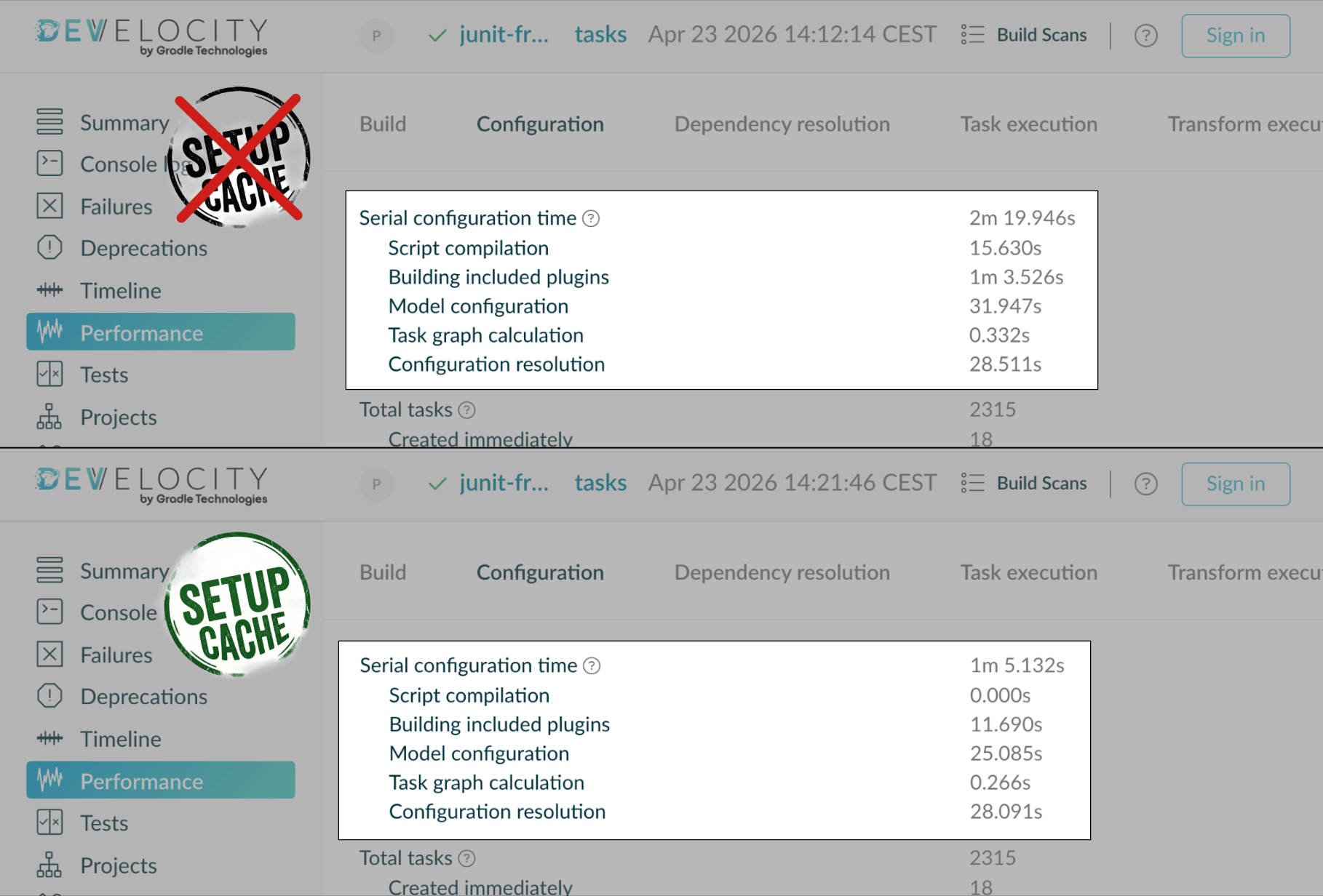 A side-by-side comparison showcasing the Setup Cache acceleration of the Gradle configuration phase