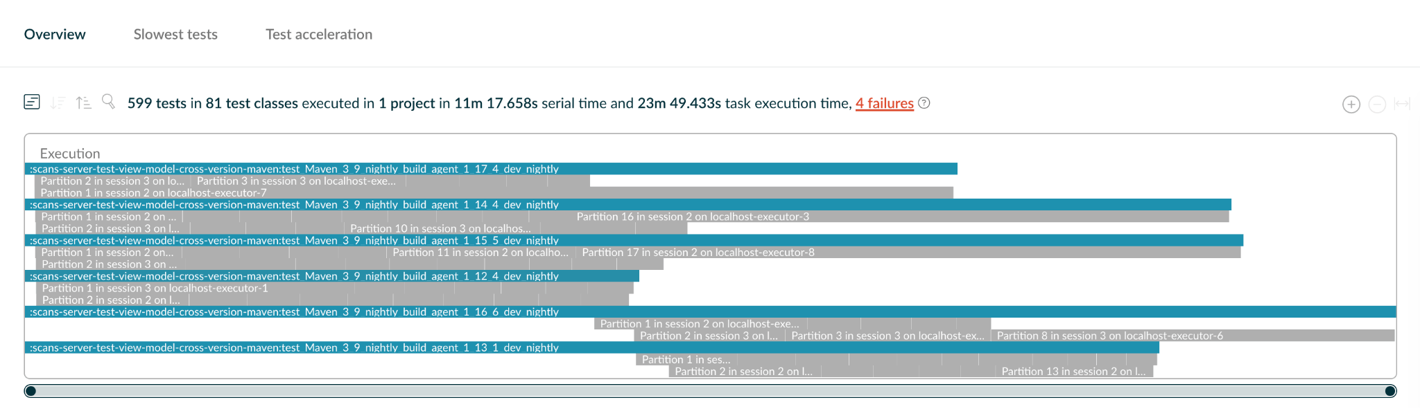 The new timeline providing clear insights into the sequence and concurrency of parallel test execution