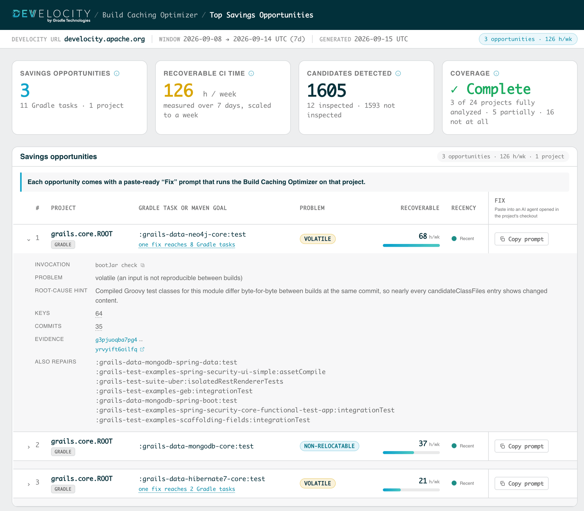 The Build Caching Report showing ranked savings opportunities across a Develocity instance: 126 hours of CI time a week, recoverable through three fixes
