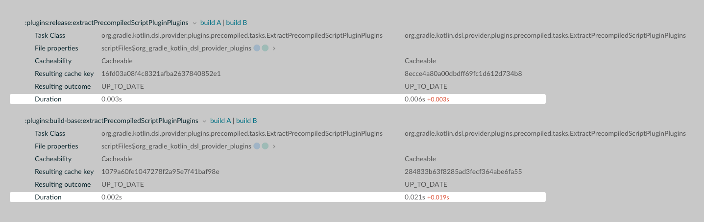 Task duration in the task inputs comparison view