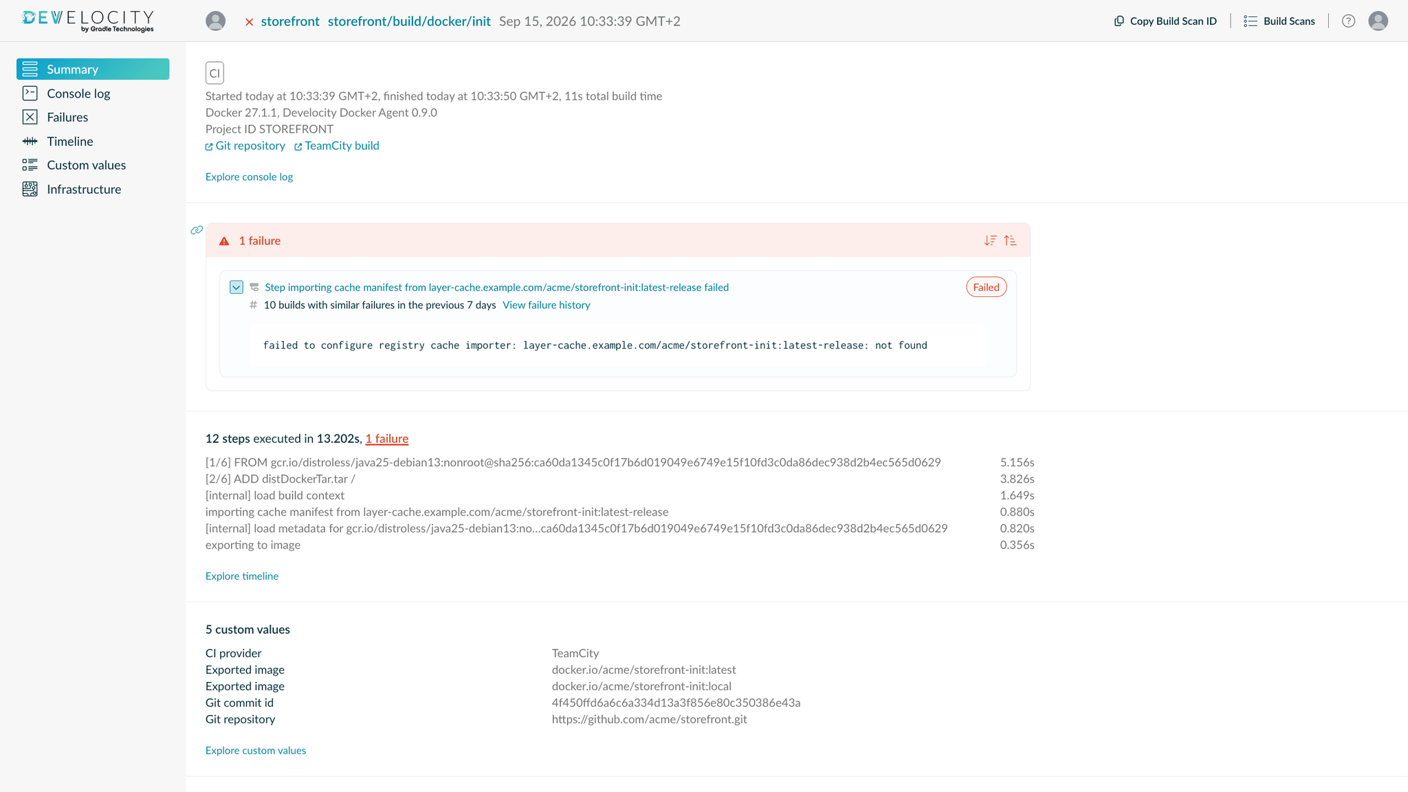 Build Scan summary for a Docker build showing what went wrong and how it relates to known failures