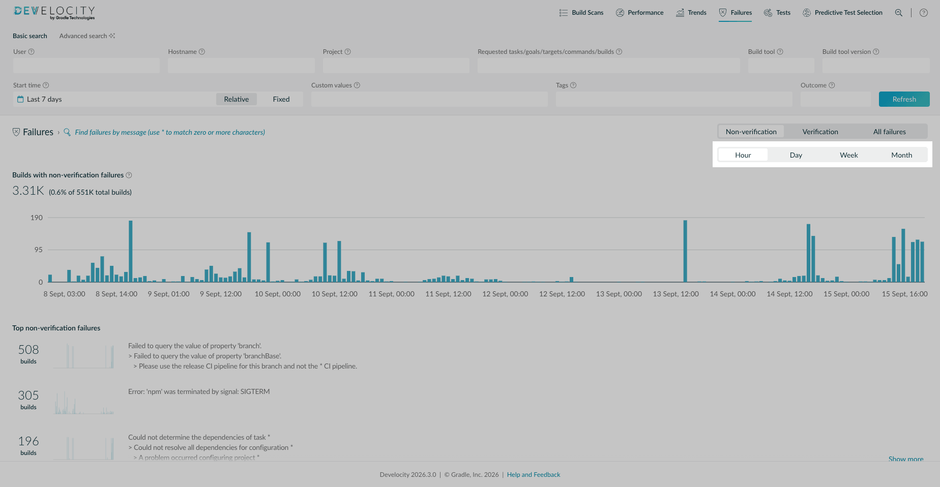 Failures dashboard time now has a resolution toggle