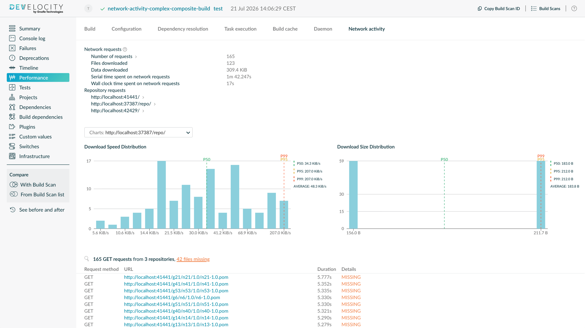 Build Scan performance section network activity charts filter