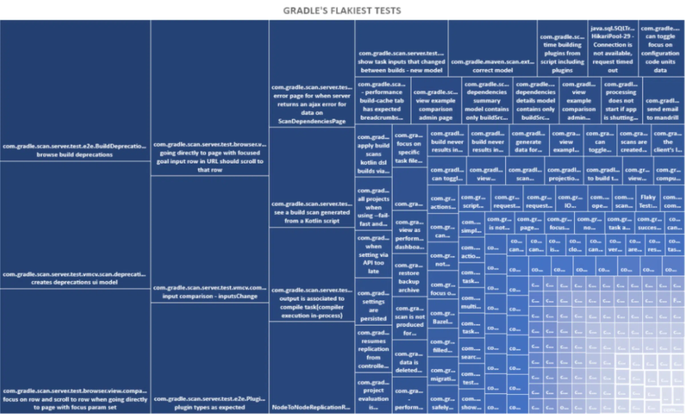 A Pragmatist's Guide to Flaky Test Management | Develocity