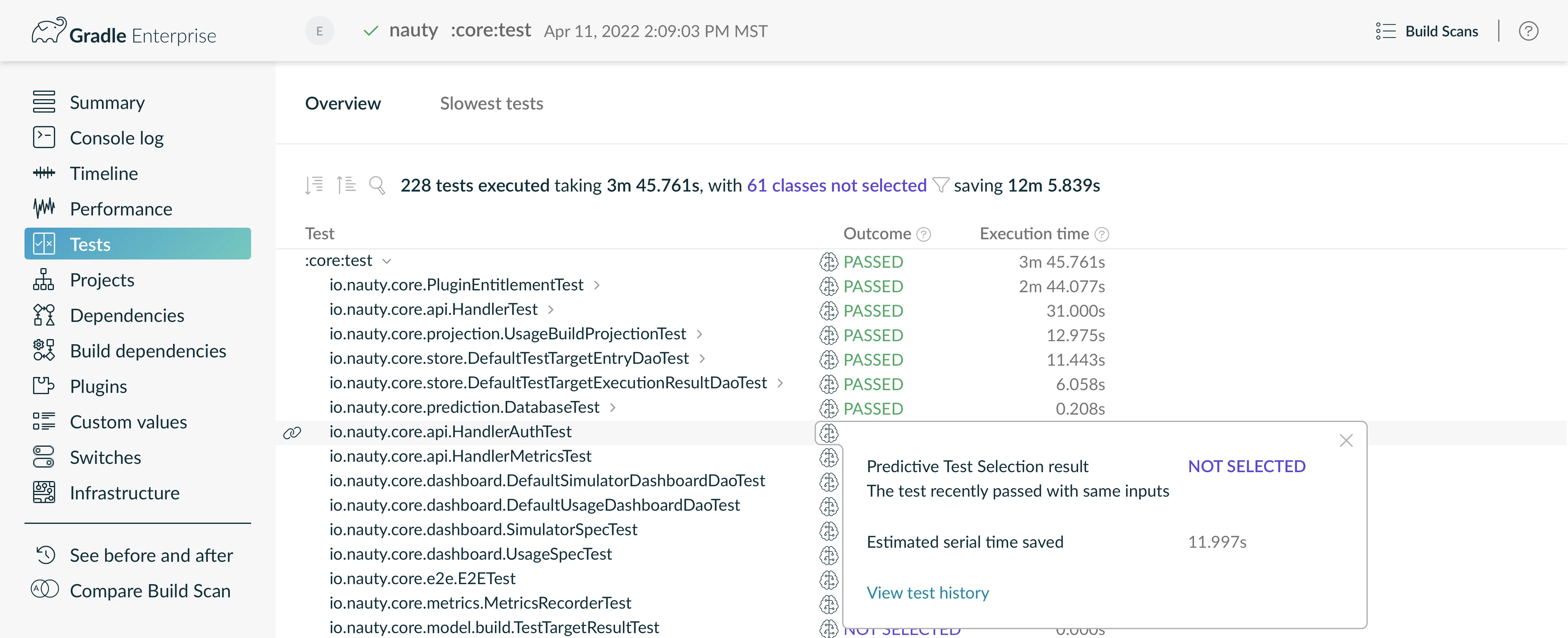 Predictive Test Selection prediction explanation