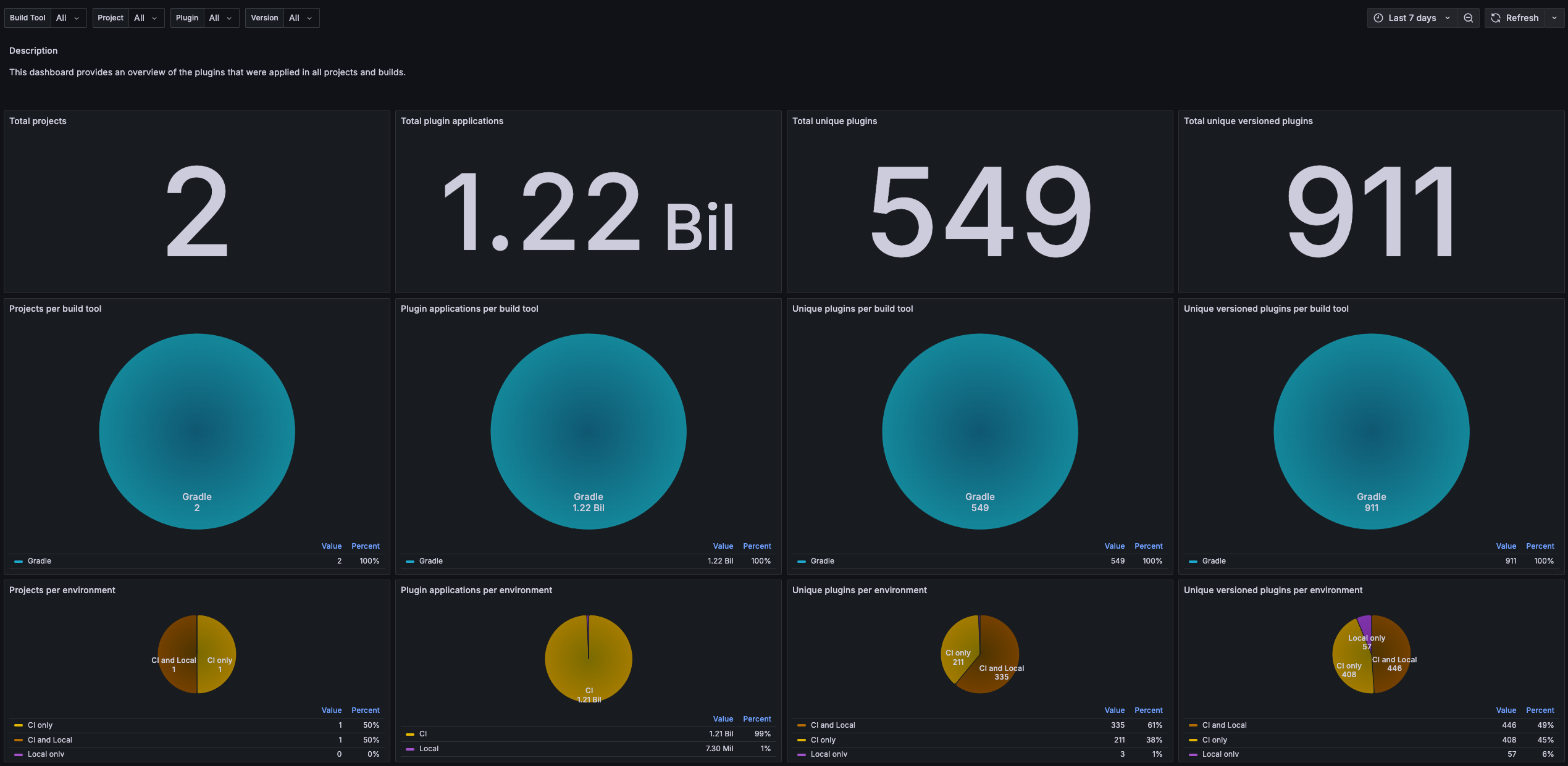 Plugin dashboard