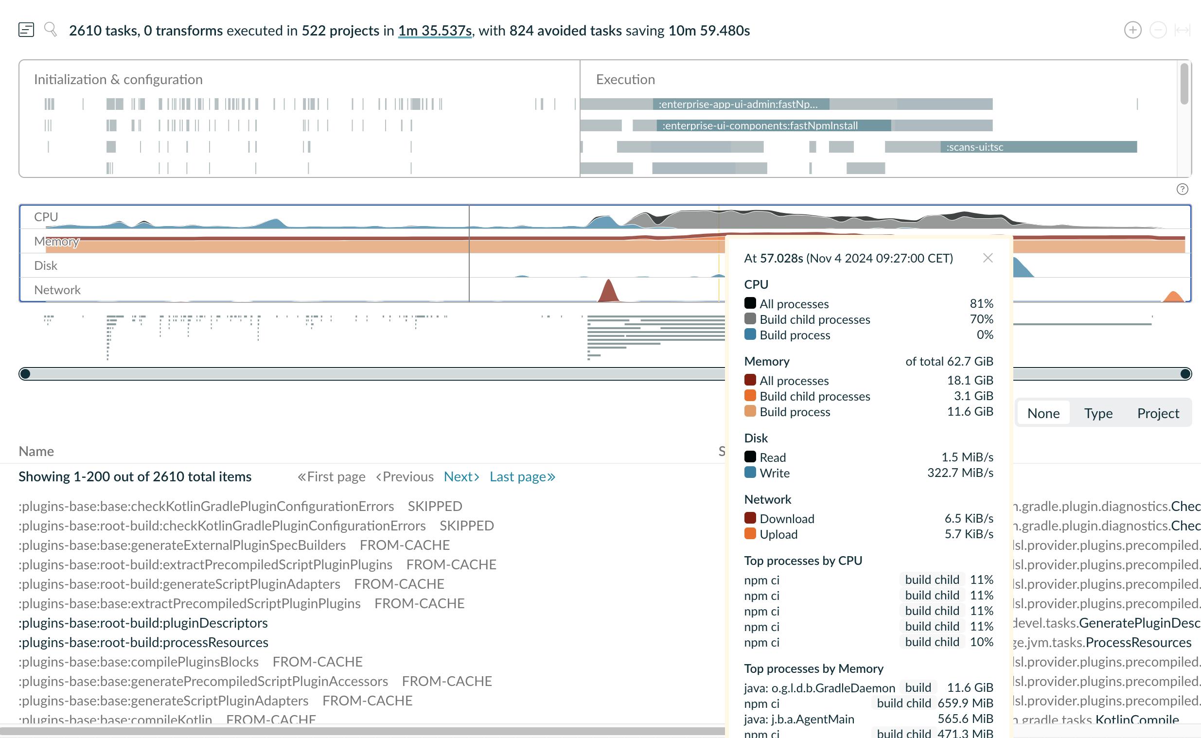 Resource usage observability